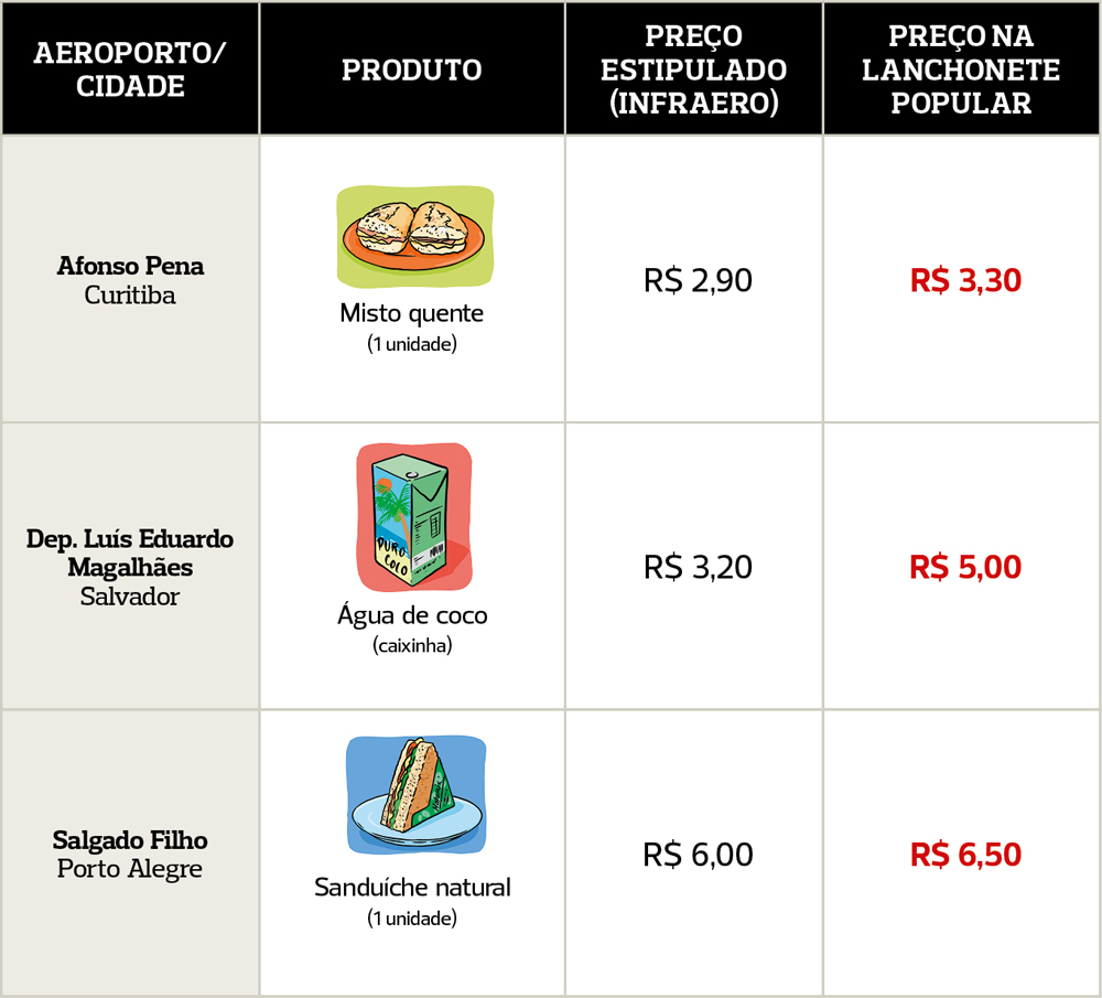 precos-comidas-aeroportos